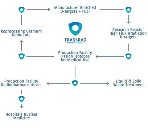 schema cycle du combustible